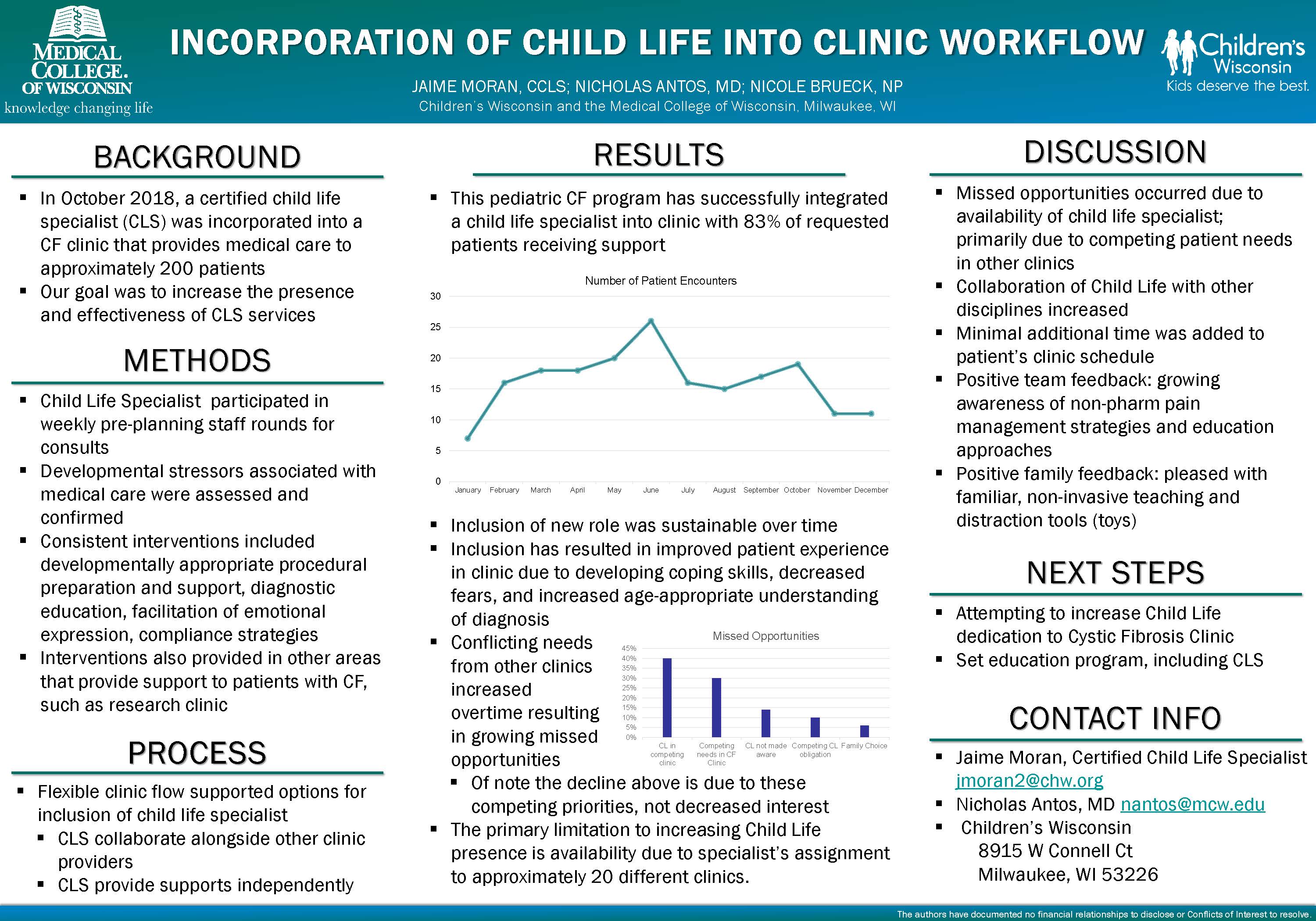 Poster: Incorporation of Child Life into Clinic Workflow
